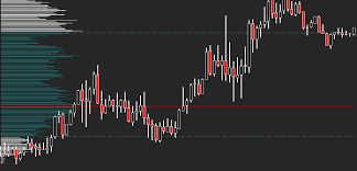 Futures Trading Excellence: The Power of Take Profit Trader